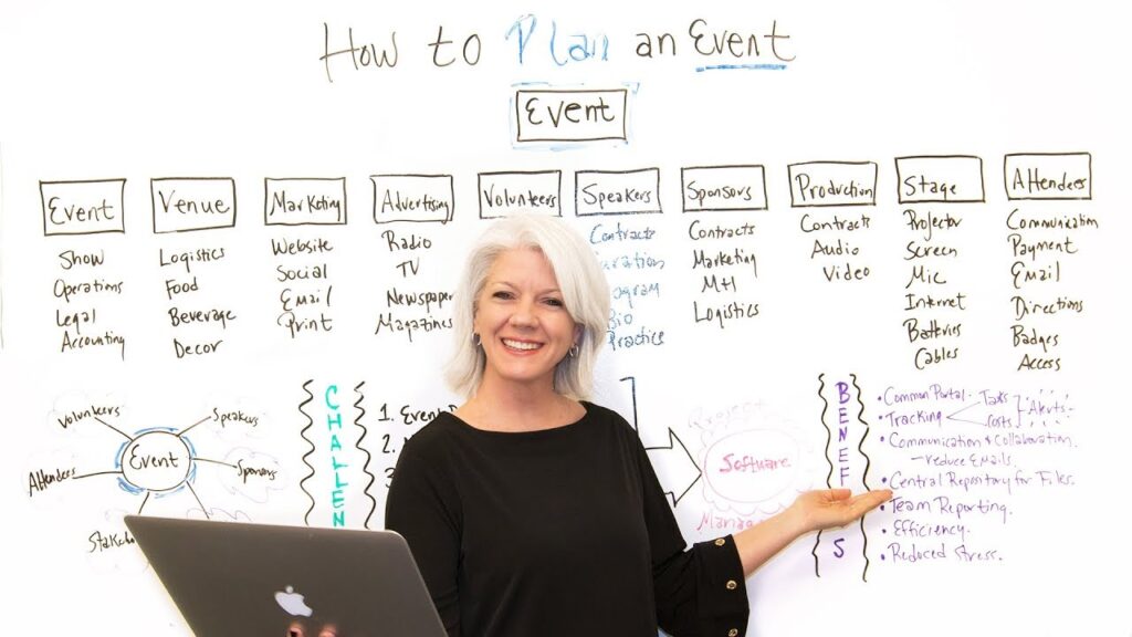 The Ultimate Guide to Planning Successful Events: Tips and Best ...